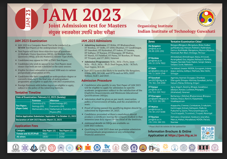 IIT JAM 2024 Exam Dates, Application Form (Soon), Eligibility, Pattern