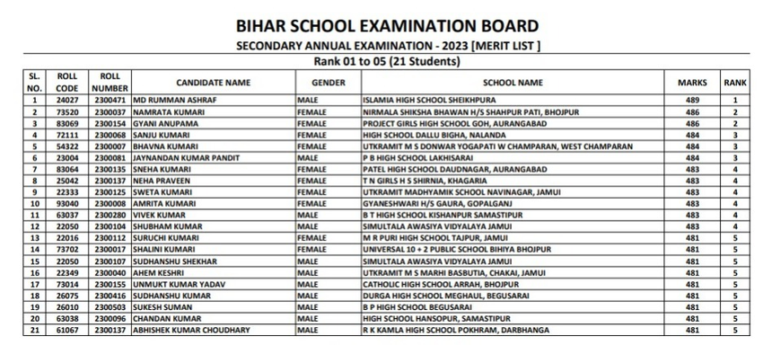 bihar board online bihar gov in, bihar board official website, inter23.biharboardonline.com bseb