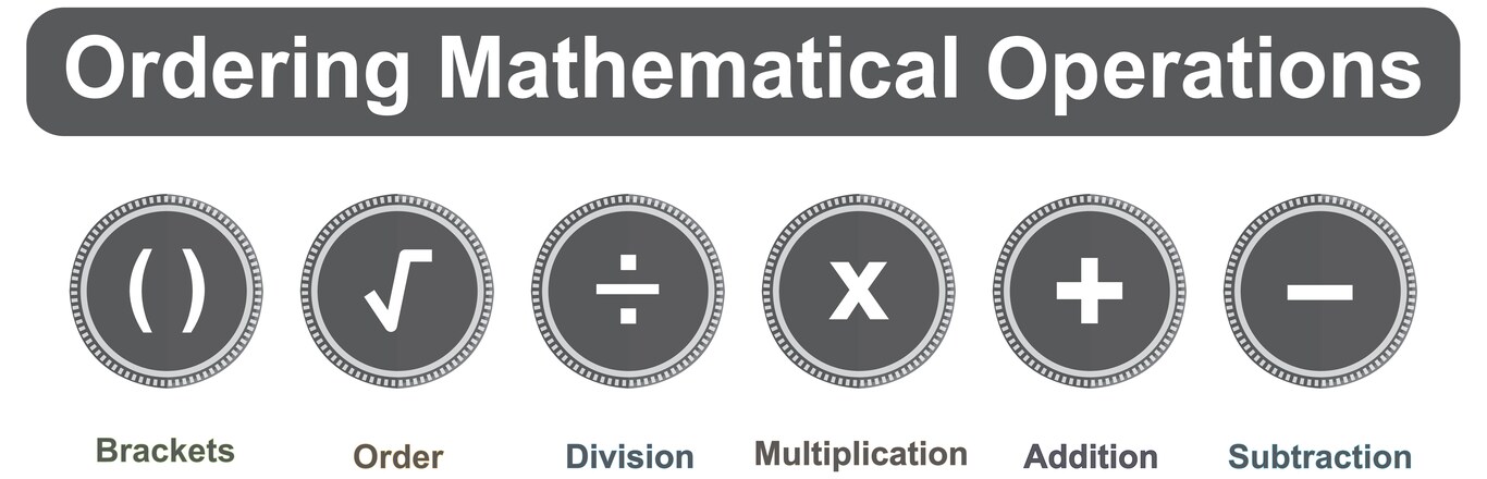 Mastering Operations with Rational Numbers: Multiplication, Addition,  Division