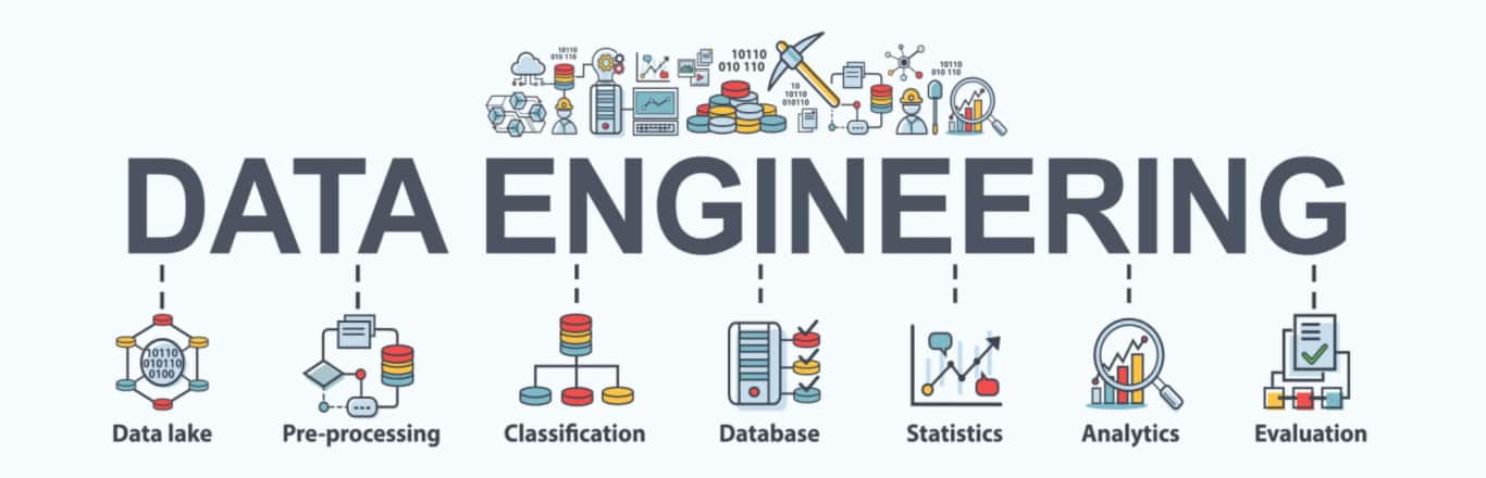 Data Engineering using Databricks on AWS and Azure by Udemy: Fee ...