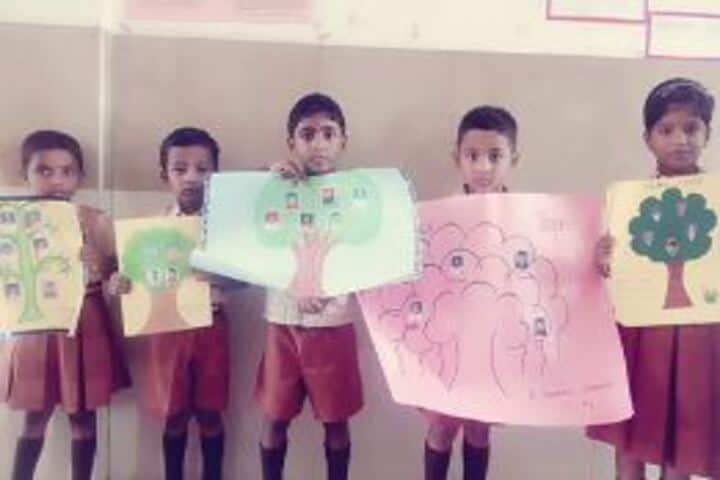 Naahar Public School-Poster Presentation