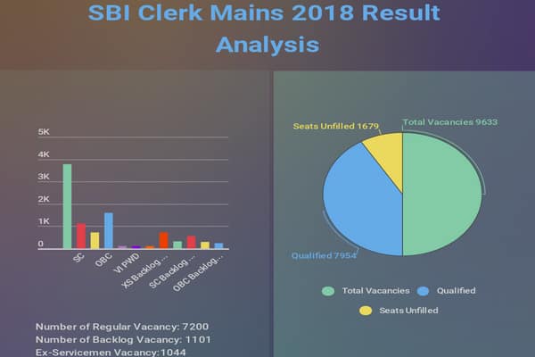 SBI-Clerk-result-analysis_BRAgYT5